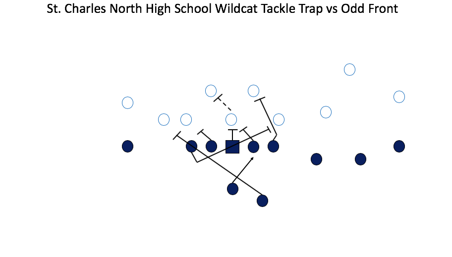 Adding the Wildcat Package Tackle Trap